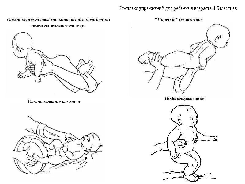 Перевороты с живота на спину во сколько. Упражнения для ползания ребенка 8 месяцев. Ребёнок садится из положения лежа на животе. Упражнение для спины грудничка. Ребенок откидывает голову назад.
