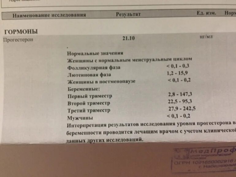 Прогестерон после беременности. Прогестерон 0.227. Прогестерон гормон у женщин норма. Прогестерон интерпретация результатов. Прогестерон для планирования беременности.