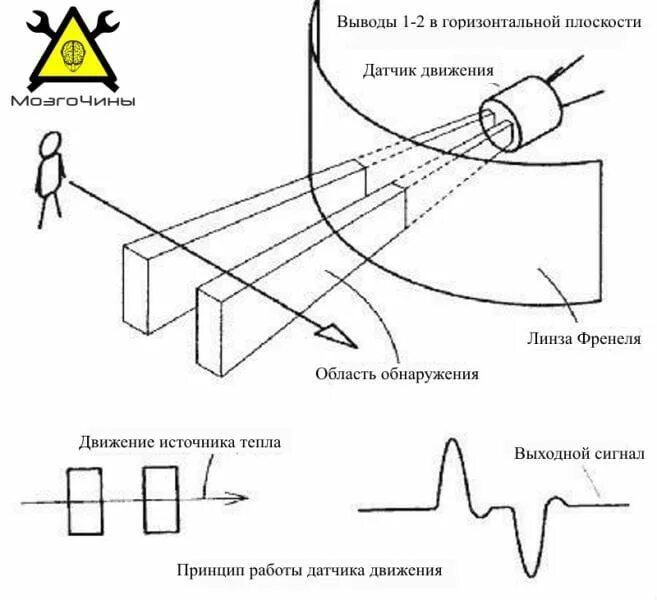 Датчик движения схема работы. Схема работы инфракрасного датчика движения. датчик движения принцип работы схема. инфракрасный датчик движения принцип работы. принцип действия инфракрасного датчика движения.