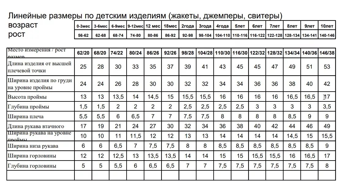 Таблица размеров для детей по возрасту для вязания. Таблица размеров детской одежды по возрасту для вязания спицами. Детские мерки для вязания по возрасту таблица. Таблица размеров для вязания детских изделий. Норма размеров изделий