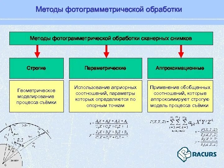 Метод update. Фотограмметрические методы. Фотограмметрическая обработка данных. Фотограмметрическая обработка изображений. Методы фотограмметрической обработки ДДЗ.