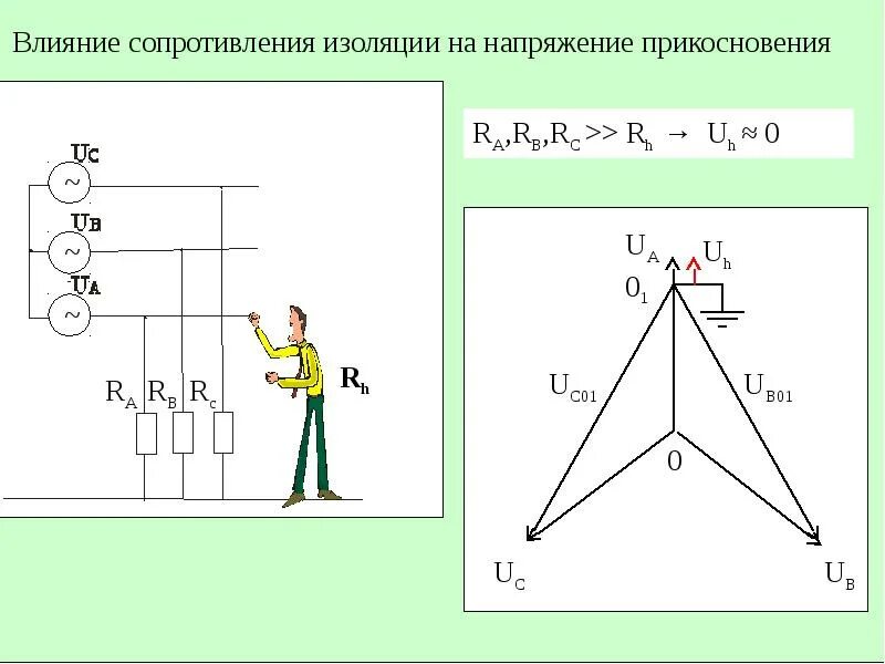 Влияние сопротивления на напряжение. Напряжение прикосновения. Влияние резистора на напряжение. Как сопротивление влияет на напряжение. Сопротивление действию воды