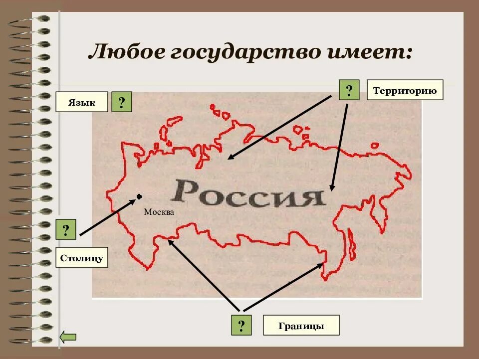 Страна не имеющая истории. Любое государство имеет. Что такое государство 3 класс окружающий мир. Что имеет государство 3 класс. Государство это 3 класс.