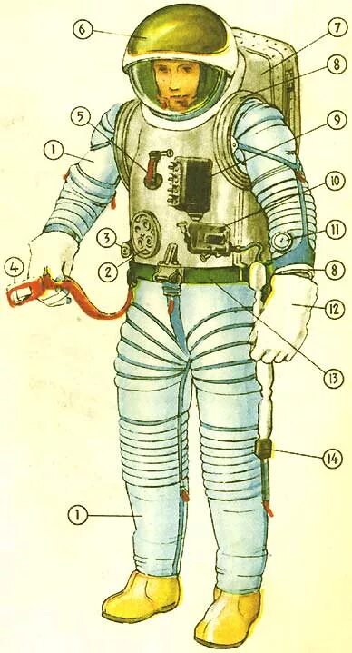 Из чего состоит скафандр Космонавта. Конструкция космического скафандра. Детали скафандра. Части костюма Космонавта. Части скафандра
