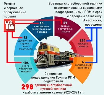 Цди ржд