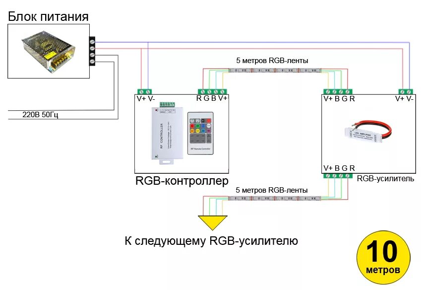 Схема подключения блока подсветки. Схема блока питания для светодиодной ленты 12в. Схема подключения блока для диодной подсветки. Подключить светодиодную РГБ ленту 12 вольт к блоку питания. Подключение блока питания для светодиодной