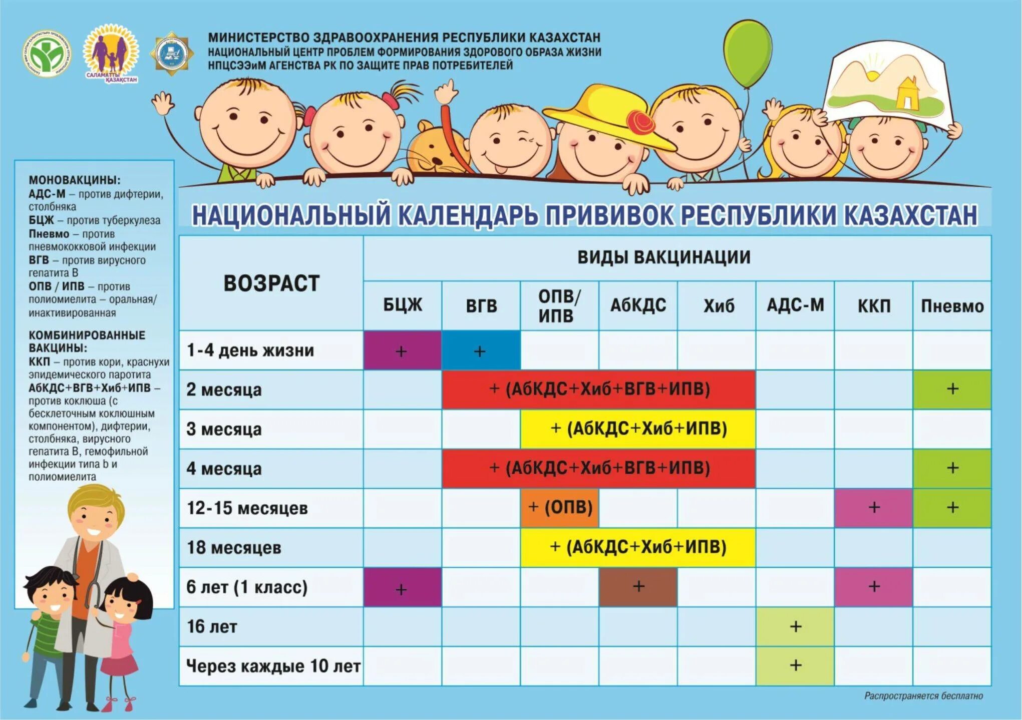 Сколько прививок за раз. График плановых прививок для детей. Прививки детям до 3 лет график. Календарь прививок для детей в Казахстане 2022. Прививки плановые детям график.