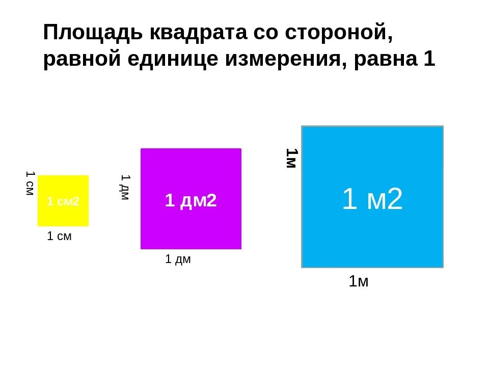 2 5 квадратных метра это сколько. Квадрат площадью 1 дм2. Квадрат площадью 1 см2. Что такое сантиметров площадь квадрата. Площадь квадрата 1 см.