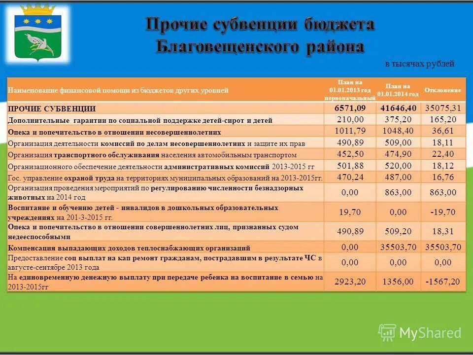 плановый бюджет на 2017 год