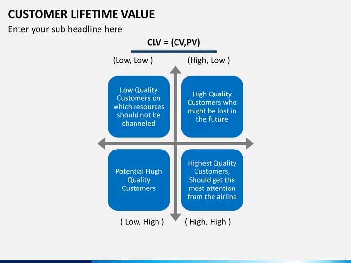 Client values