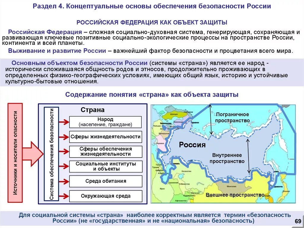 Фактор безопасности рф. Пограничное пространство. Концептуальная основа обеспечения безопасности. Пограничные объекты России. Морское пространство России.