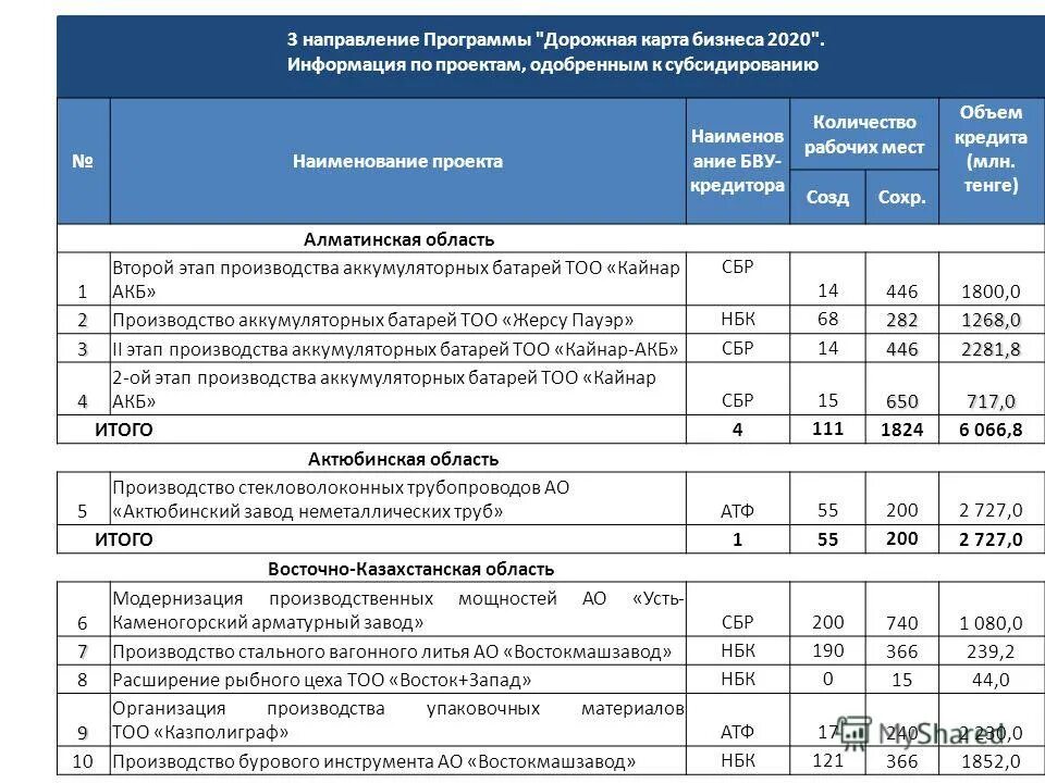 Выполнение программы 2020. Президентская программа воронеж. Программы для дорожных карт. Выполнение программы 2020. Выполнение программы 2020.