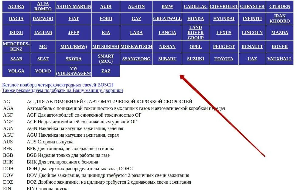 Свечи по вину автомобиля