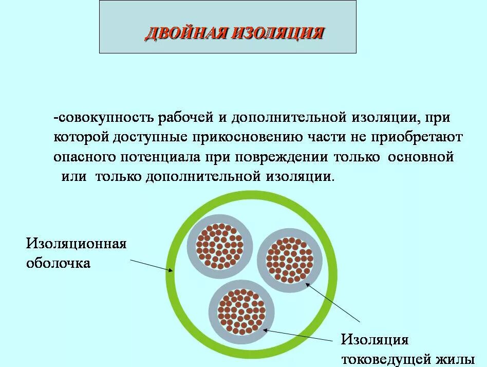 Двойная изоляция. Двойная изоляция усиленная изоляция. Основная и Дополнительная изоляция. Основная и Дополнительная изоляция электроустановок. Защита обеспечивается применением двойной или усиленной изоляции