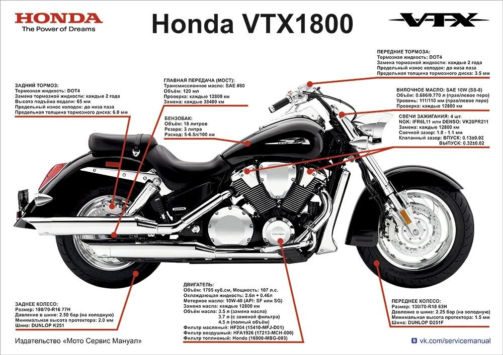 Мотоцикл VTX 1800. Чоппер Honda 1800 VTX. Давление в шинах мотоцикла Honda VTX 1800. VTX 1300 размер мотоцикла.