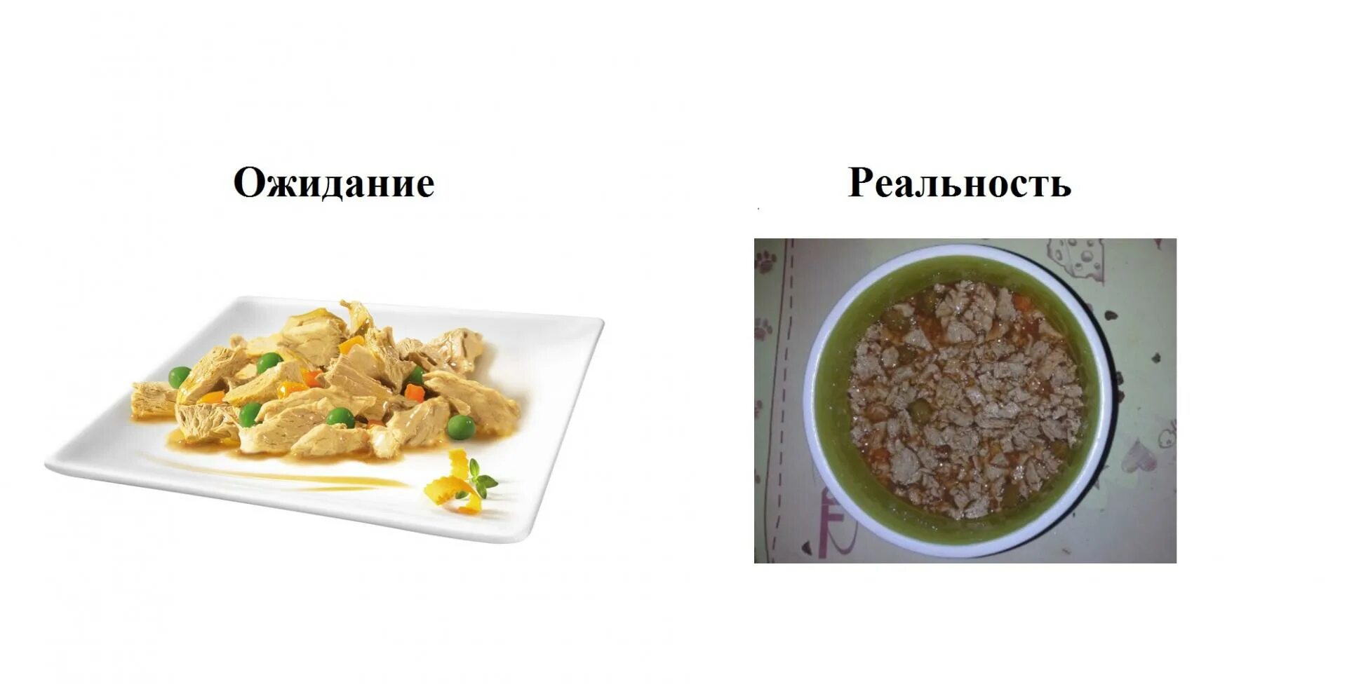Ожидание не оправдывает реальность
