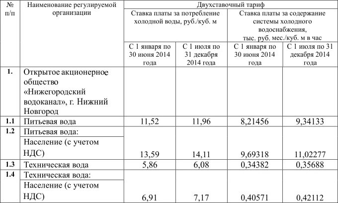 Куб воды в нижнем новгороде