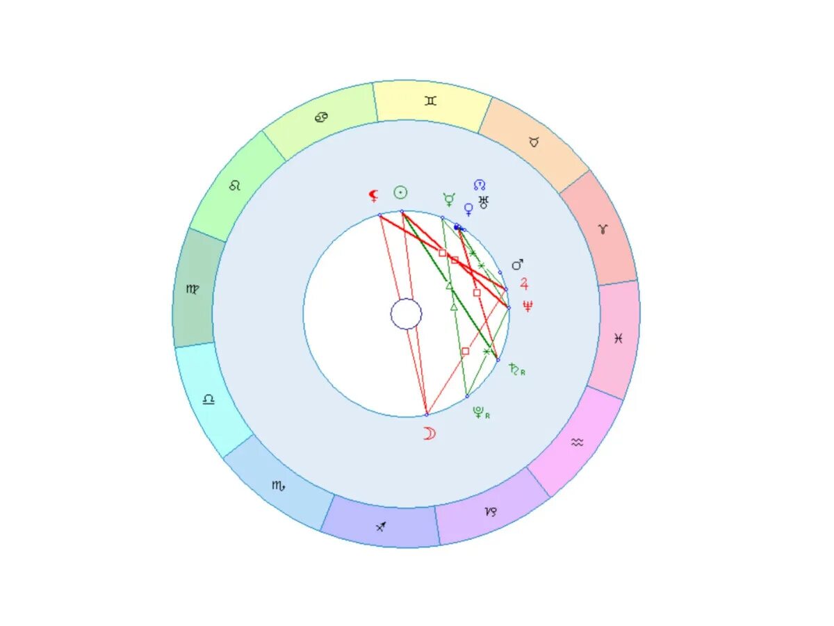Тригон Уран Марс Северный узел. Трин Венеры с кармическим узлом. Квадрат Нептуна. Тригон кольцо.