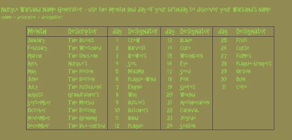 Генератор имени ребенка. Name Generator. Фэнтези имя женское Генератор. Dark Elf name Generator. Имена на квенья Генератор.