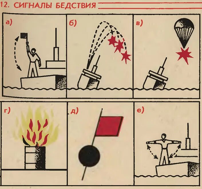 Сигнал терпим бедствие. Сигнал бедствий. Подача сигналов бедствия. Сигналы бедствия на судне. Сигналы бедствия ОБЖ.