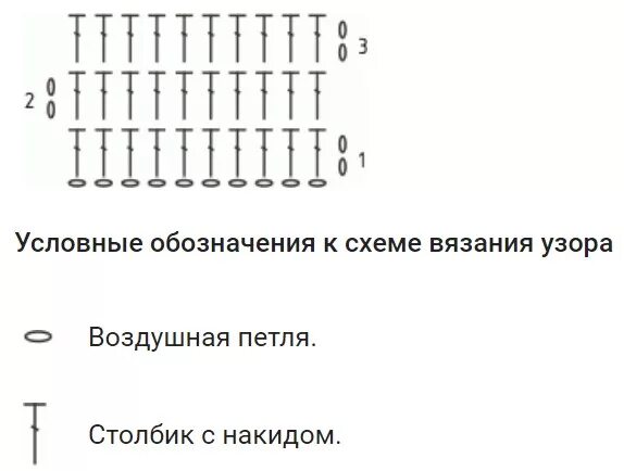Схема вязания столбика без накида крючком. Схема вязания столбика без накида крючком. Вязание крючком столбик без накида. Схема столбиков без накида крючком. Схема столбиков с накидом.