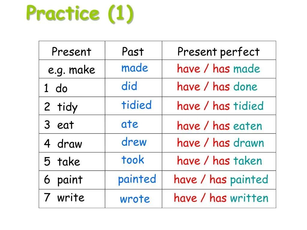 Tidy past simple форма. Неправильные глаголы презент Перфект. Неправильные глаголы английского языка present perfect. Tidy в паст Симпл. Правильные глаголы drink