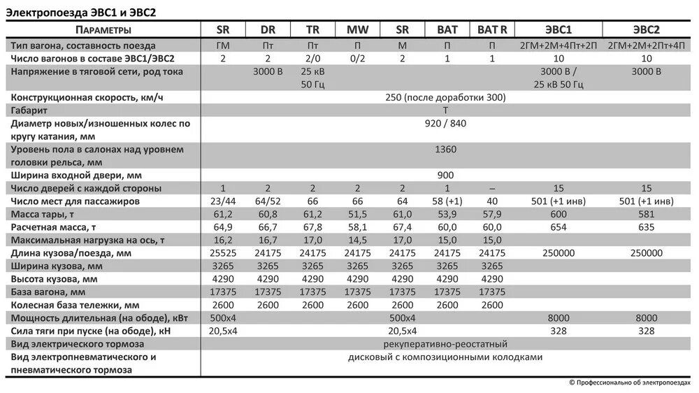 характеристики электропоездов. курсирование скоростных поездов «аллегро. поезд ласточка габариты. скоростной поезд ласточка скорость движения. электропоезда desiro rus.