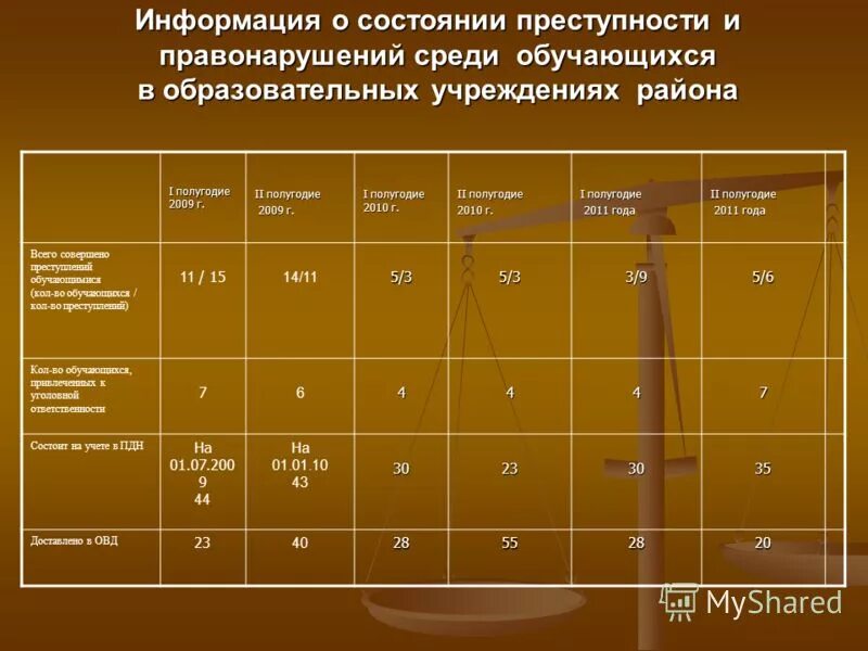 Информация о состоянии преступности. Показатели преступности таблица. Росстат уровень преступности по годам. Статистика преступности в россии с 2011 по 2021. Ленинградская область 20922 зарегистрированные преступления.