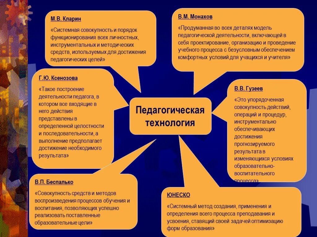 Современные образовательные технологии. Педагогические технологии. Современные технологии в педагогике. Модель педагогической технологии. Педагогической модели обучения