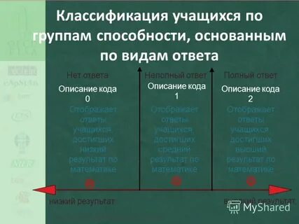 Классификация учащихся