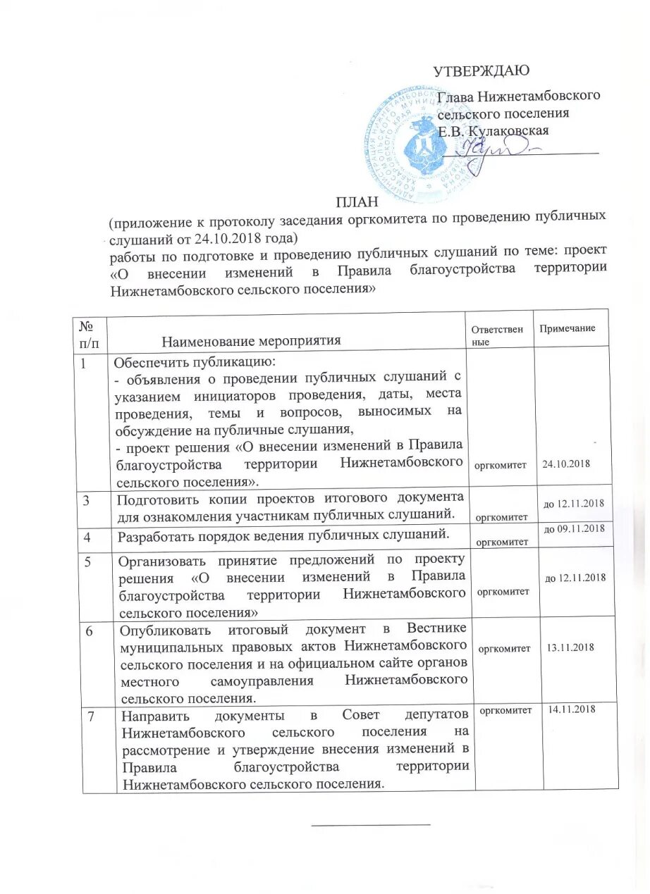 Протокол благоустройству территории. Протокол благоустройству территории