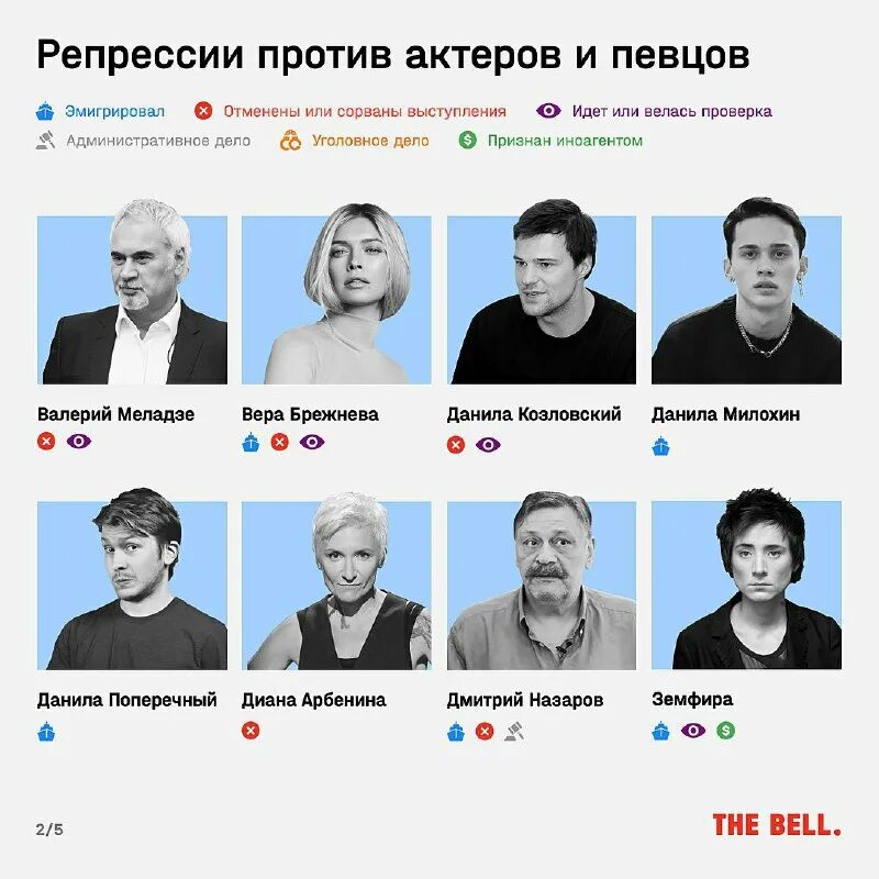 Список иностранных агентов. Реестр иностранных агентов. Список музыкантов иноагентов 2023. Реестр иноагентов в россии. Иностранные агенты в россии список.