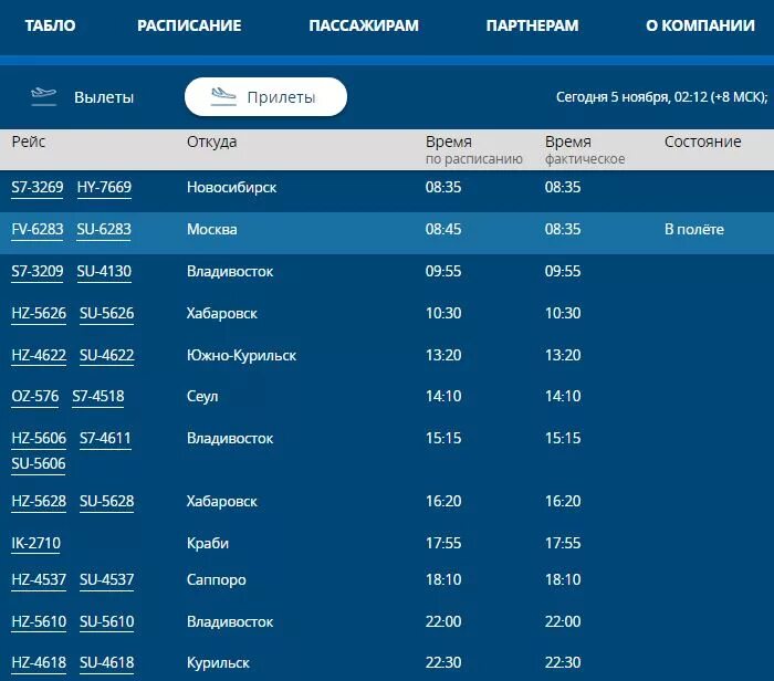 Расписание самолетов на завтра. Аэропорт Южно-Сахалинск прилет. Табло аэропорта Южно-Сахалинск. Табло аэропорта Южно-Сахалинск вылет Южно Курильск. Табло аэропорта Южно-Сахалинск Курильск.