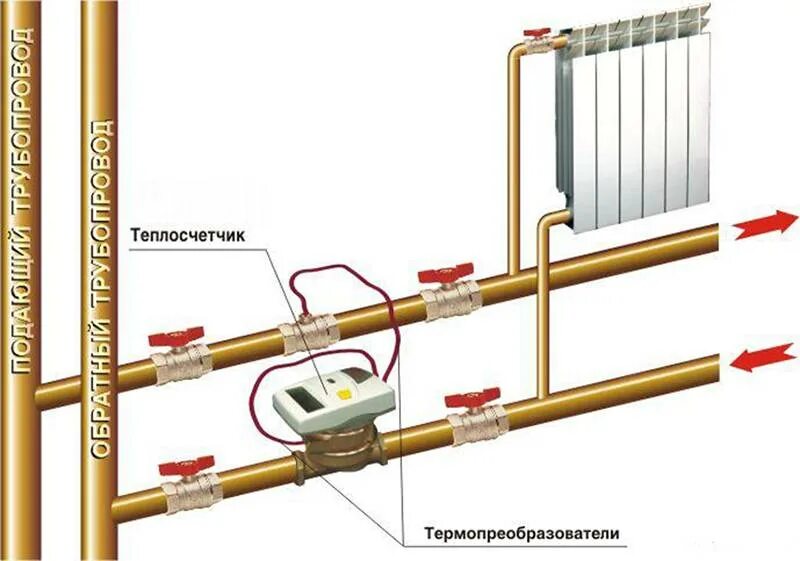 Можно ли установить счетчики на отопление. Схема монтажа счетчика отопления. Схема установки счетчика тепла в квартире. Схема установки тепловых счетчиков. Схема установки счетчика на тепло в квартире.