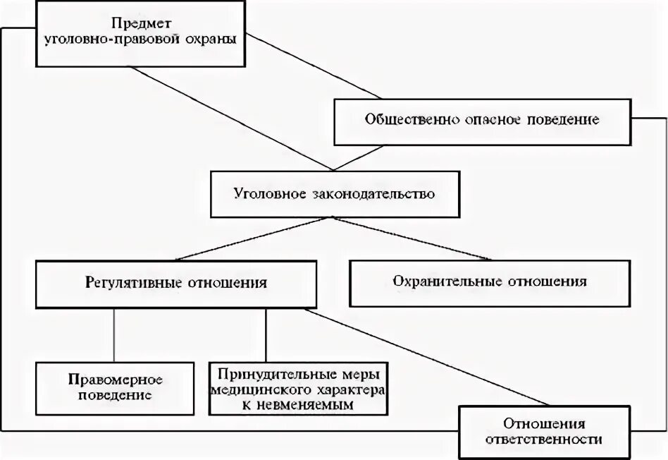 Уголовно правовая охрана жизни человека. Уголовно правовая охрана жизни человека. Уголовно наказуемое деяние. Приоритеты уголовно-правовой охраны. Средства правовой защиты потерпевшего.