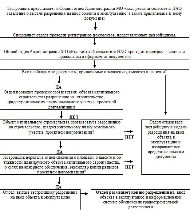 порядок ввода оборудования в эксплуатацию схема. схема ввода объектов в эксплуатацию. схема приемка объекта в эксплуатацию. сдача в эксплуатацию законченного строительством объекта. перечень документов для ввода объекта в эксплуатацию.