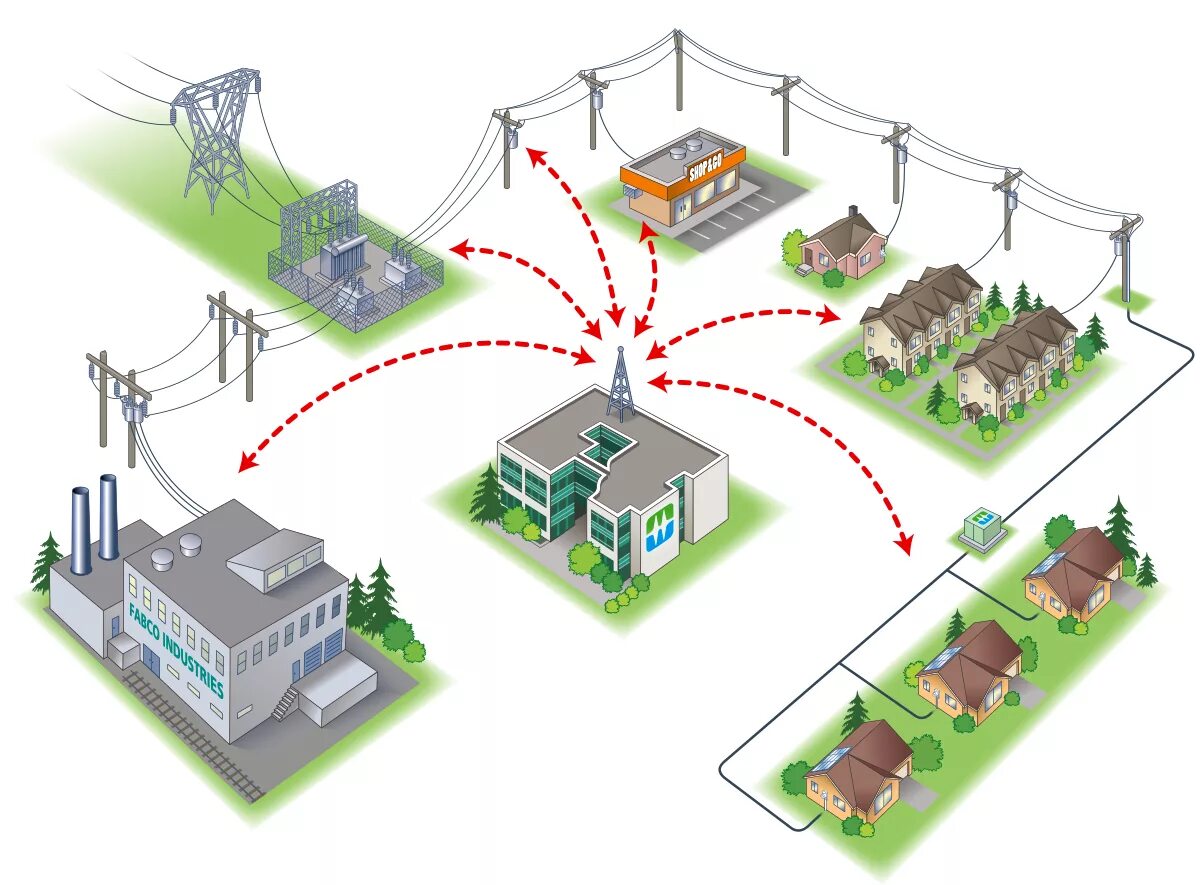 Умные сети личный. Умные сети электроснабжения Smart Grid. Smart Grid в электроэнергетике. Smart Grid АЗС. Интеллектуальная подстанция в Smart Grid.