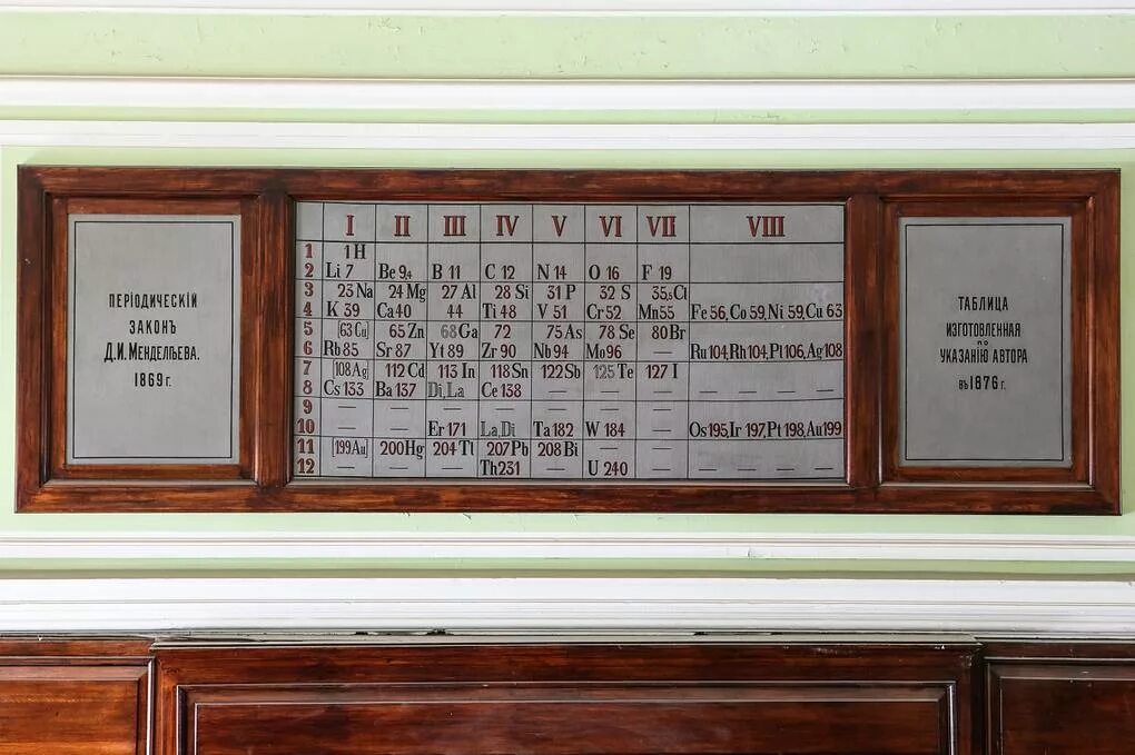 Таблица менделеева 1869 года оригинал. Таблица менделеева в 1869 году. Периодическая система менделеева 1869. Периодическая таблица менделеева 1. Таблица менделеева в 1869 году.