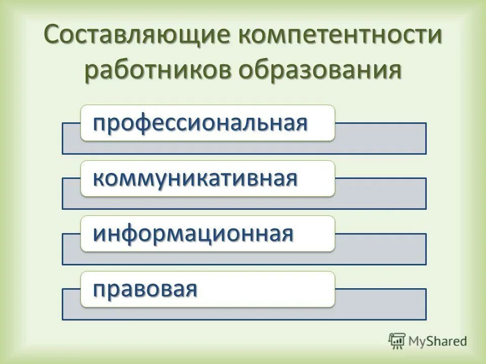 Повышение профессиональной компетентности работников. Пути повышения профессионального компетентности учителя. Повышение профессиональной компетентности работников. Профессиональный рост личности. Мероприятия по повышению компетентности персонала.