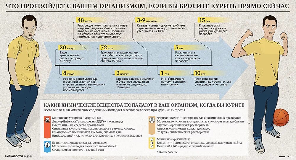 Бросаю Мужчин После Первого Секса