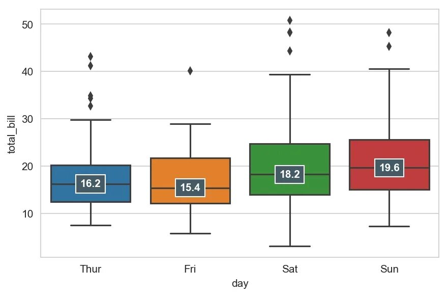 Value stack. Boxplot значение. Боксплот в статистике это. Боксплот расшифровка. Python boxplot с граничными значениями.