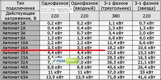 Автомат 40 ампер 220 вольт мощность. 16 Ампер 220 вольт мощность. 25 Ампер 220 вольт КВТ. Автомат на 25 киловатт 380 вольт.