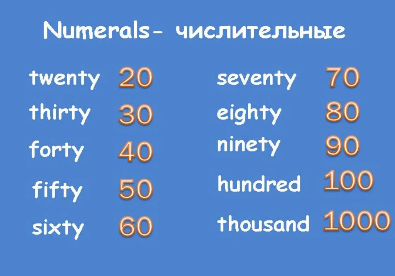 100 по английскому написать