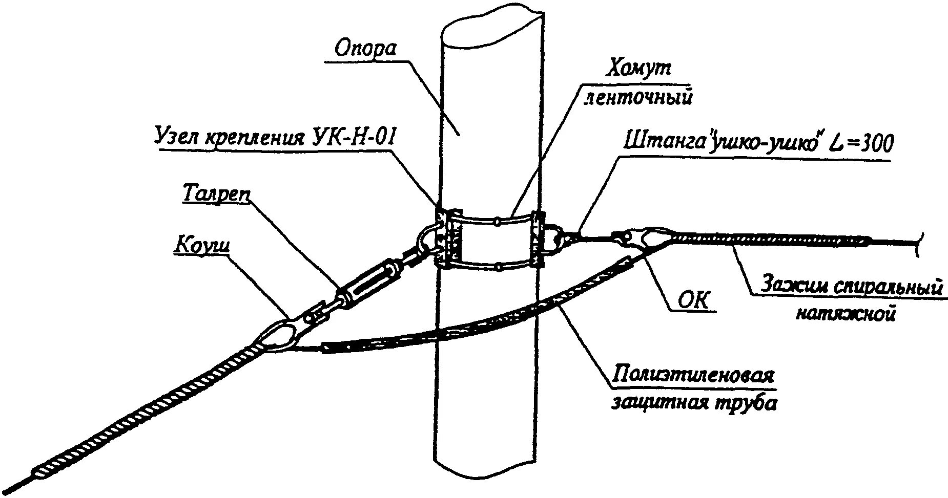 Ук н п. Схема прокладки оптоволоконного кабеля. Схема крепления оптического кабеля на опоре вл 10 кв. Узел крепления натяжной УКН-70-125. Схема крепления оптического кабеля к опоре УК-Н-01.