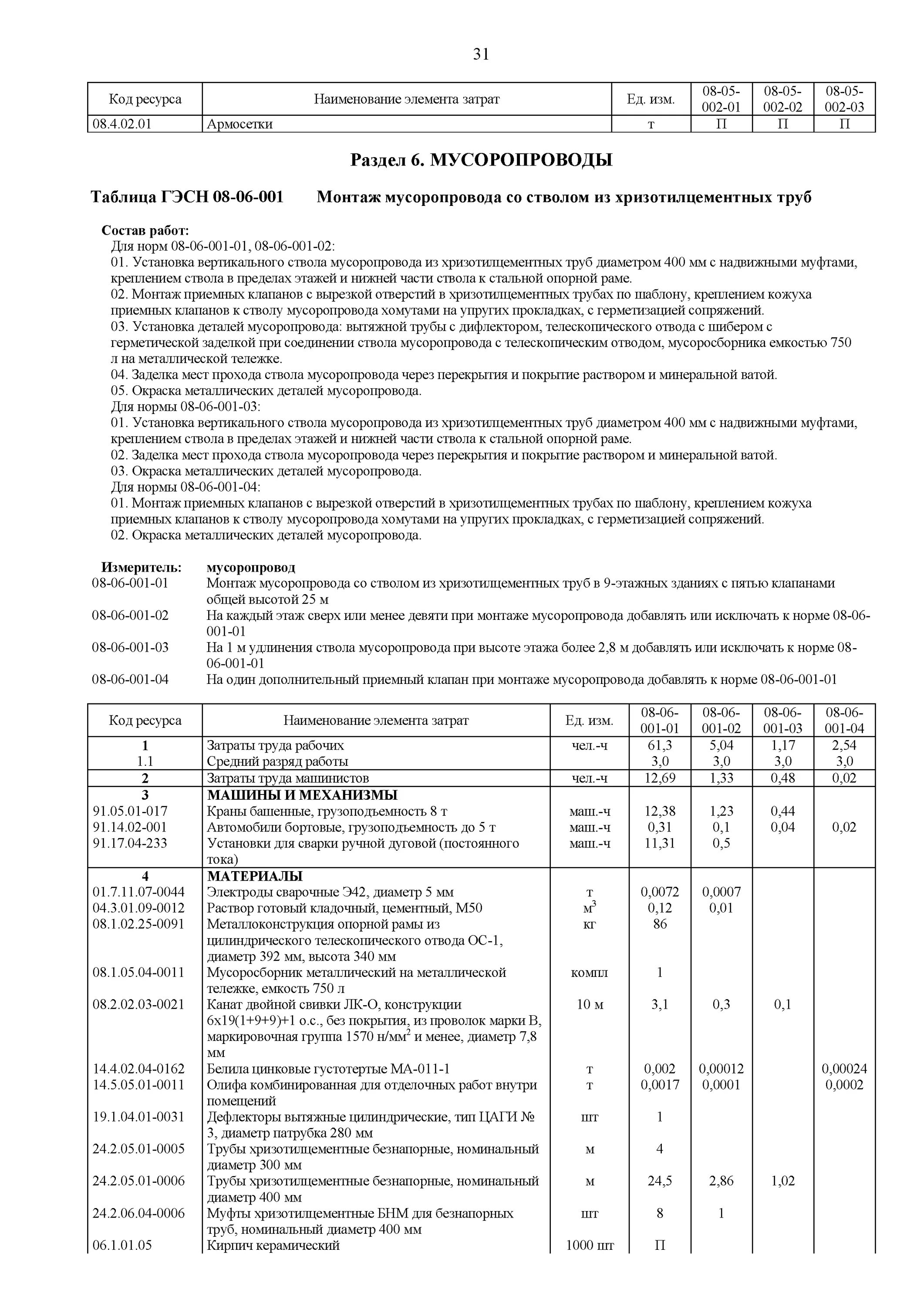 Гэсн ограждение. ГЭСН 81-02-06-2020. ГЭСН 8. 8 Сборник ГЭСН. Утепление стен подвала ГЭСН.