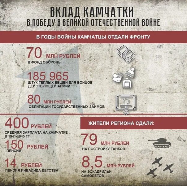 Камчатка в годы Великой Отечественной войны 1941-1945 гг. Сравнение великой отечественной войны