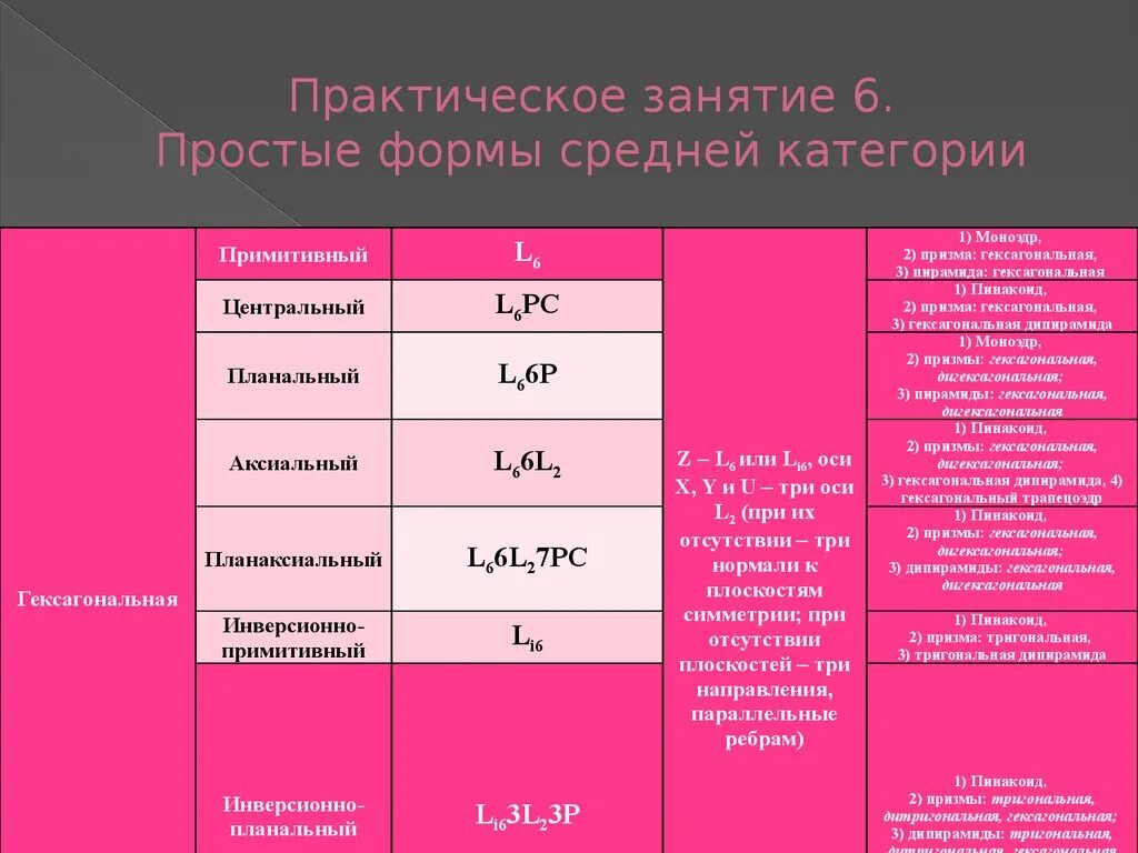 Категория 1400. Тригональная Призма формула симметрии. Практическое занятие. Средняя категория. Тригональная пирамида формула.