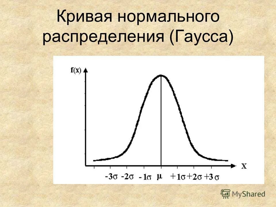 Стандартные законы распределения случайной величины. Закон нормального распределения Гаусса. Функция Гаусса нормальное распределение. Нормальное распределение Гаусса функция+график. Кривая распределения Гаусса.