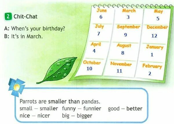 Спотлайт 4 класс  months. Listen point and repeat then put the months in the right order. Спотлайт 4 с 62. When is your Birthday ответ. Март перевести на английский