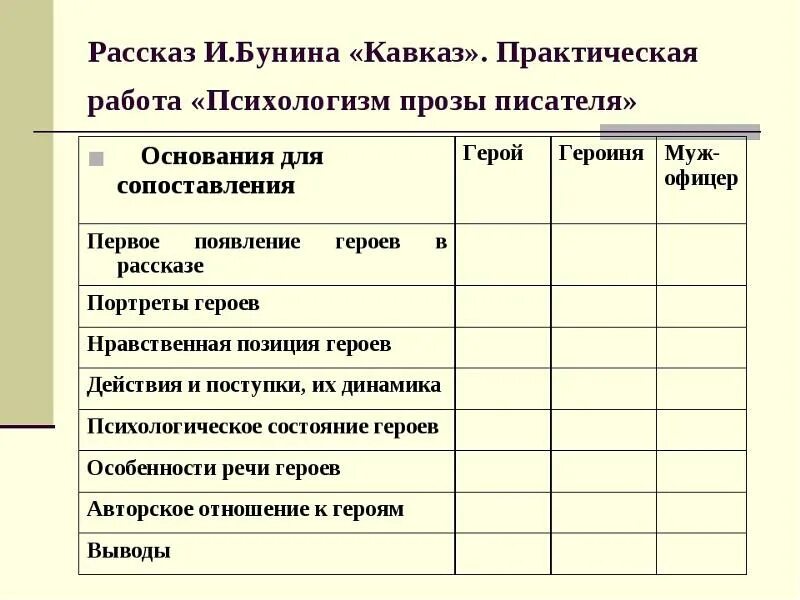 Счастье и несчастье героев рассказа кавказ. Таблица по литре. Таблица по рассказу Кавказ Бунина. Таблица Кавказ Бунин. Кавказ рассказ Бунина.